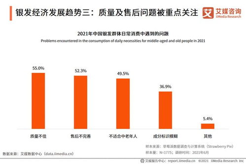 2021年中國(guó)銀發(fā)市場(chǎng)經(jīng)濟(jì)發(fā)展趨勢(shì)分析 健康場(chǎng)景成新的爆發(fā)點(diǎn)