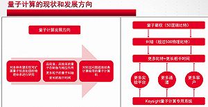 量子計算測試哪家強？是德科技助力前沿技術(shù)發(fā)展與服務