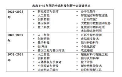 全球青年科學家與科技創業者為何青睞北上深？量子計算技術牽引未來