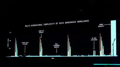 從無服務器到量子計算 AWS為何總能領跑業界？